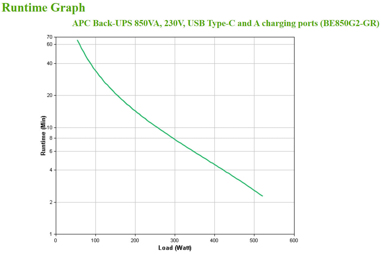 APC Back-UPS 850 VA BE850G2-GR_65208.jpg