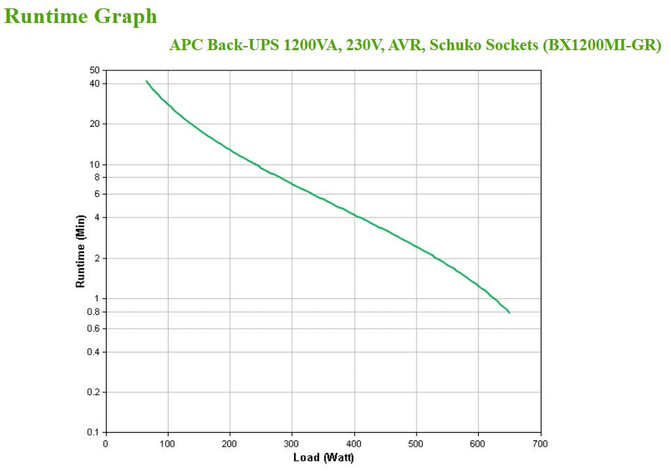 APC Back-UPS BX 1200 VA BX1200MI-GR_74134.jpg