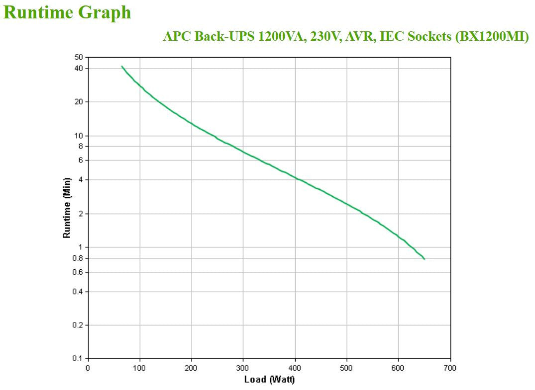APC Back-UPS BX 1200 VA BX1200MI_74125.jpg