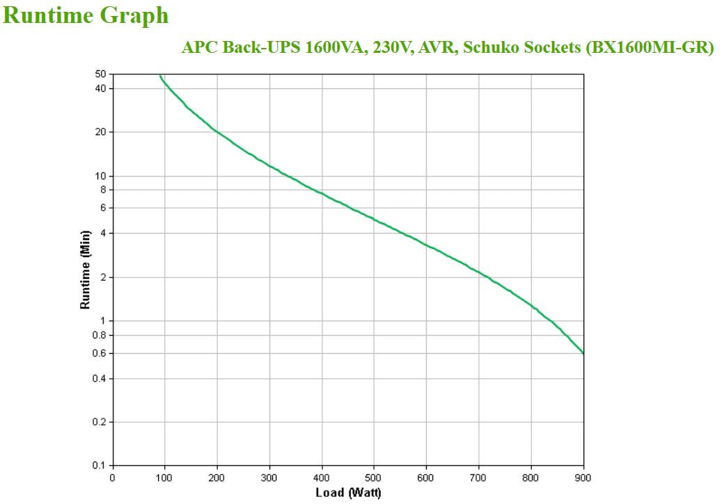 APC Back-UPS BX 1600 VA BX1600MI-GR_66456.jpg