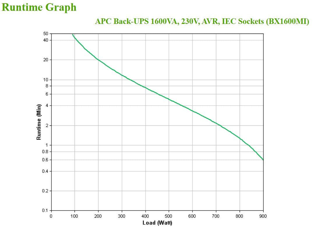APC Back-UPS BX 1600 VA BX1600MI_74144.jpg