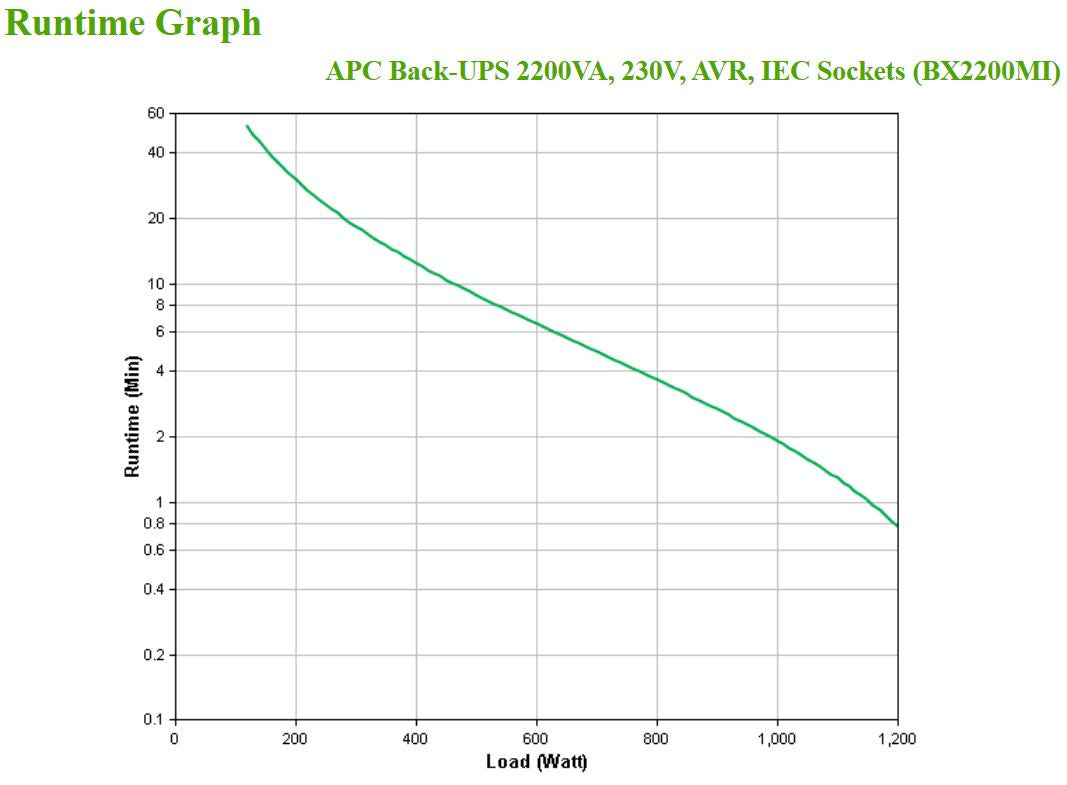 APC Back-UPS BX 2200 VA BX2200MI_66466.jpg