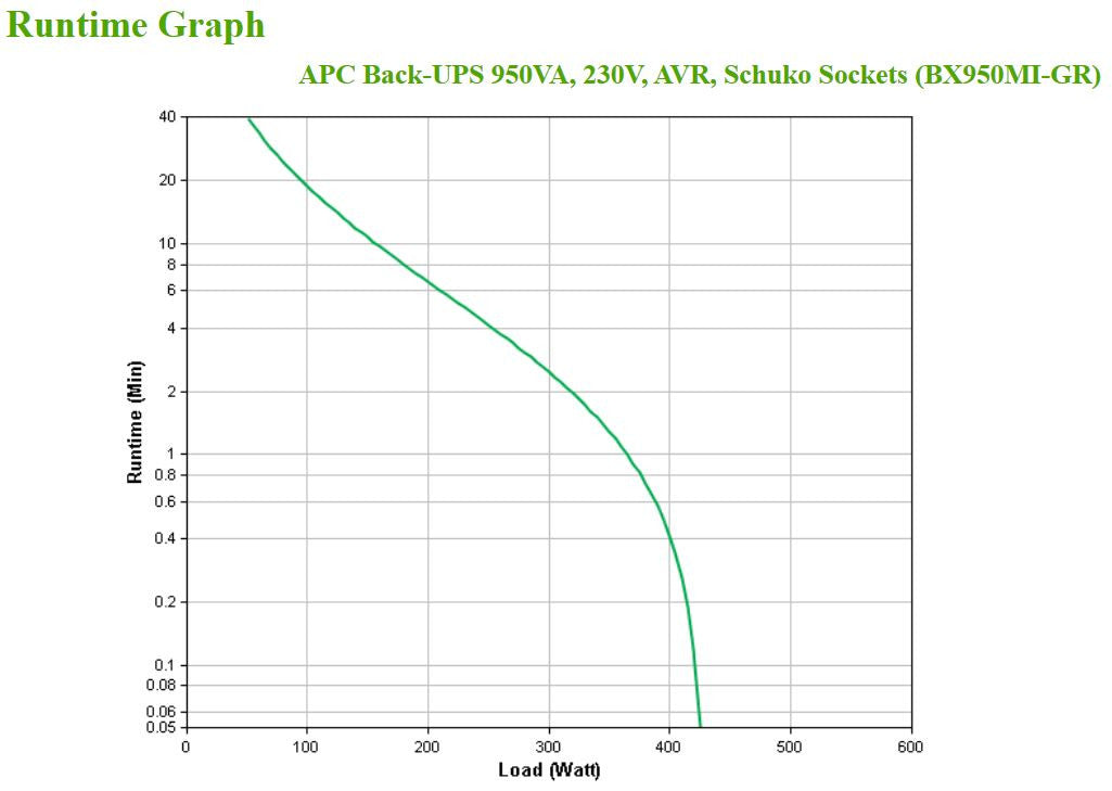 APC Back-UPS BX 950 VA BX950MI-GR_74115.jpg