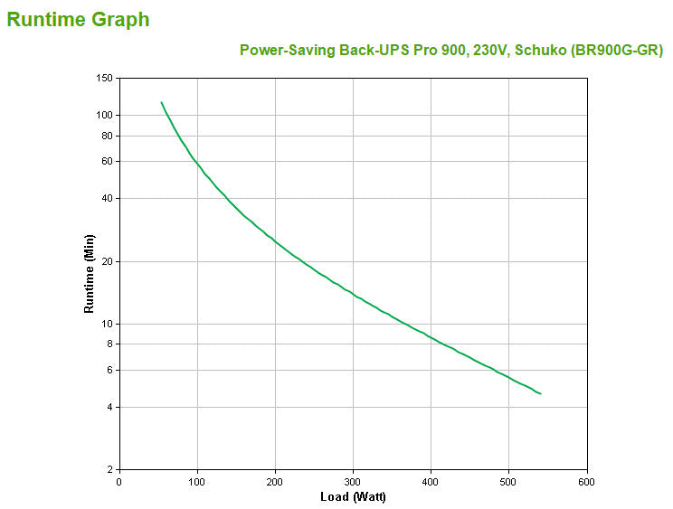 APC Back-UPS Pro 900 VA BR900G-GR_68722.jpg