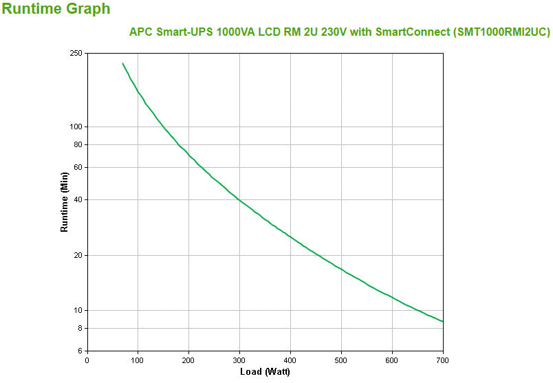 APC Smart-UPS 1000 VA LCD RM mit SmartConnect_65722.jpg