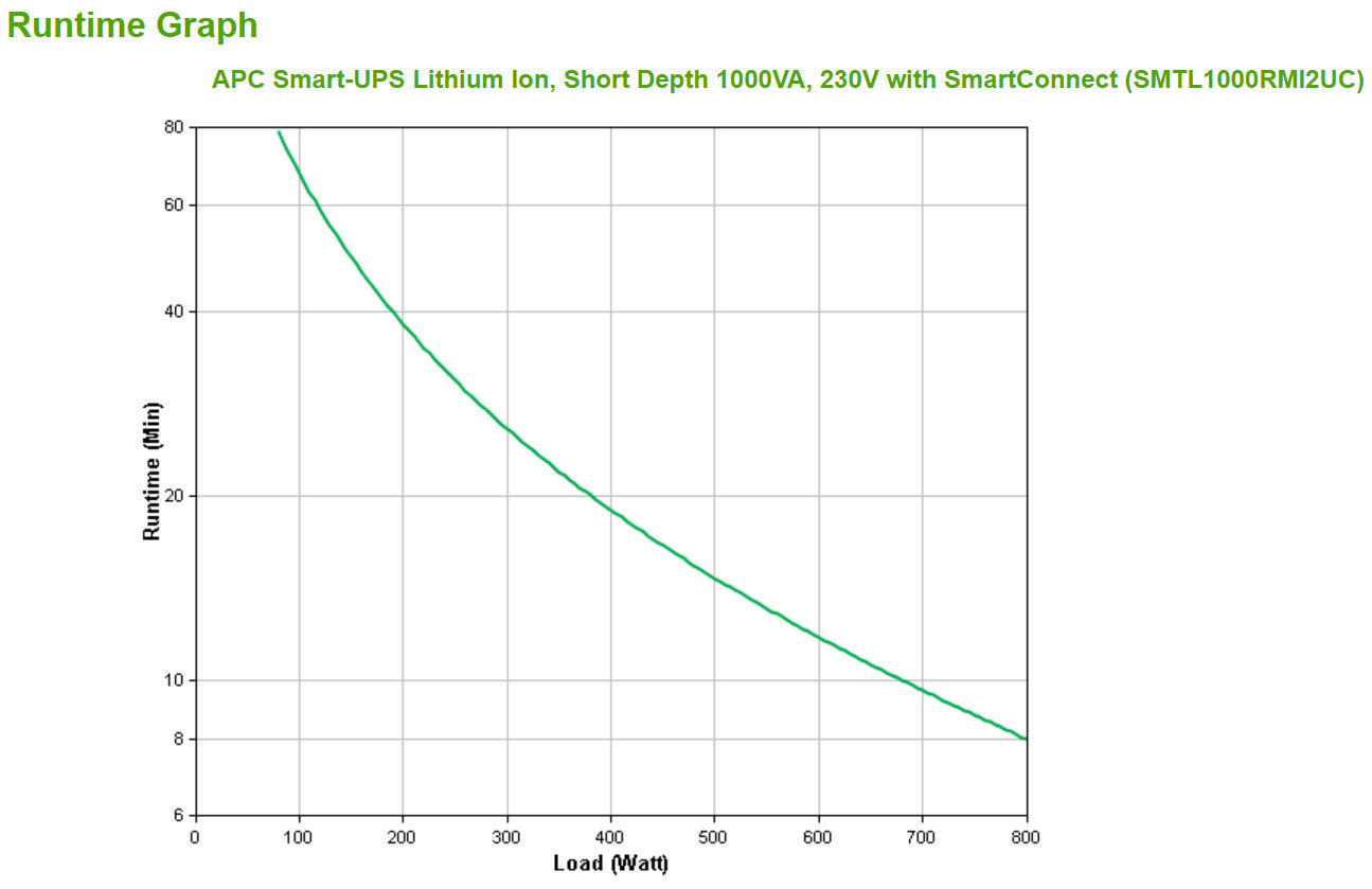 APC Smart-UPS 1000 VA LCD RM mit SmartConnect (Li-Ion)_74188.jpg