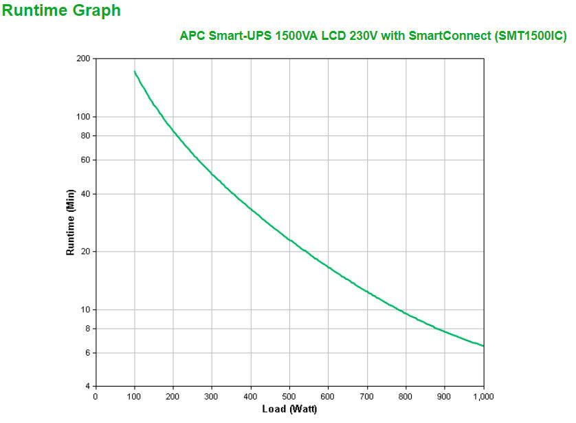 APC Smart-UPS 1500 VA LCD mit SmartConnect_73971.jpg