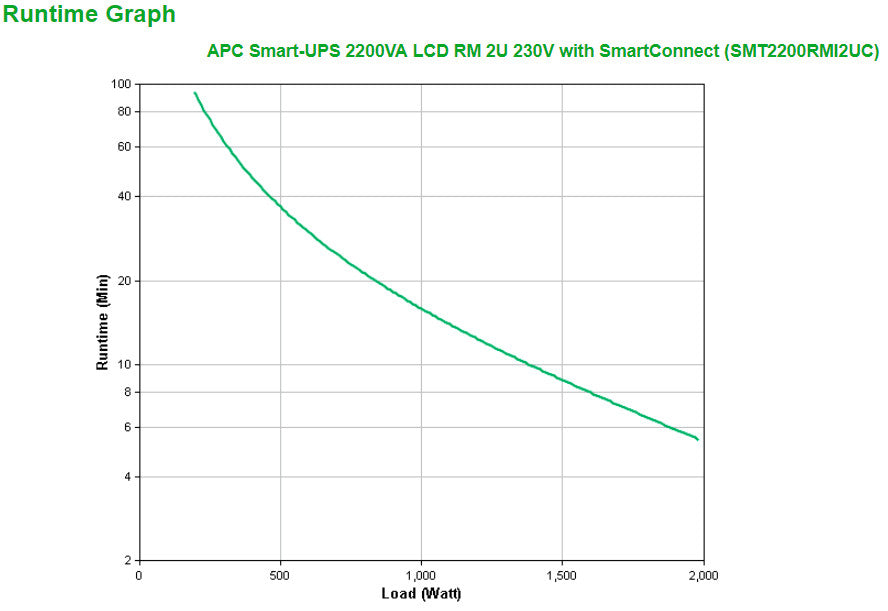 APC Smart-UPS 2200 VA LCD RM mit SmartConnect_63523.jpg