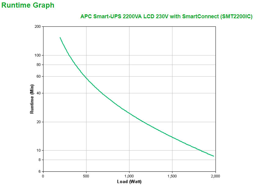 APC Smart-UPS 2200 VA LCD mit SmartConnect_73999.jpg