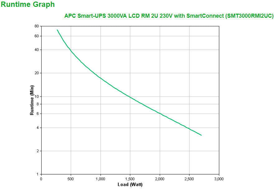 APC Smart-UPS 3000 VA LCD RM mit SmartConnect_64475.jpg