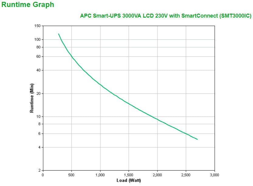 APC Smart-UPS 3000 VA LCD mit SmartConnect_74010.jpg