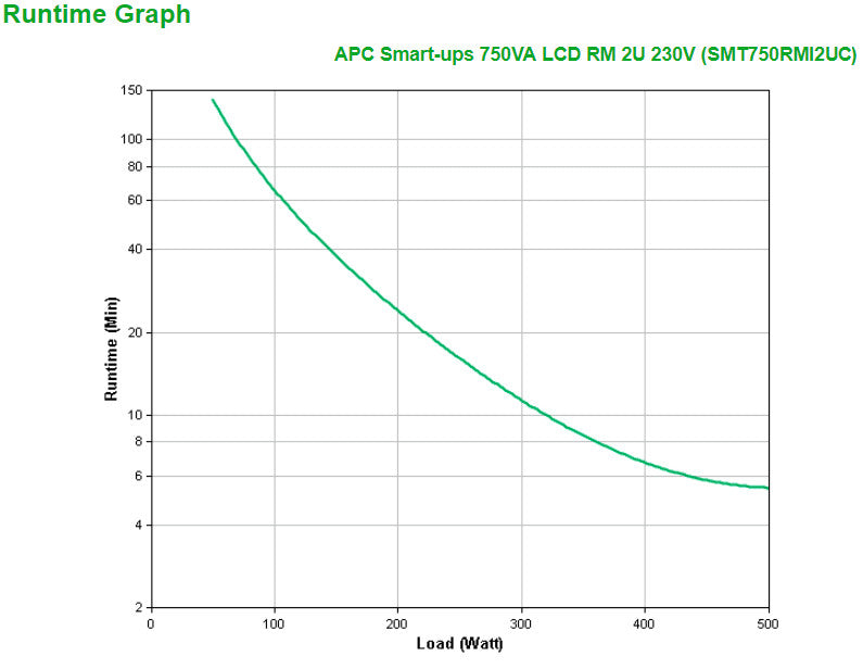 APC Smart-UPS 750 VA LCD RM mit SmartConnect_73989.jpg