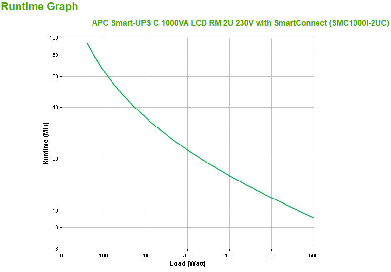 APC Smart-UPS C 1000 VA LCD RM mit SmartConnect_74056.jpg
