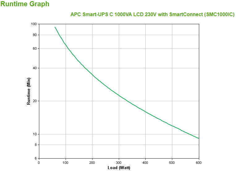 APC Smart-UPS C 1000 VA LCD mit SmartConnect_65534.jpg