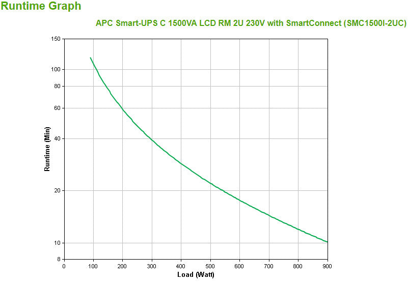 APC Smart-UPS C 1500 VA LCD RM mit SmartConnect_64484.jpg