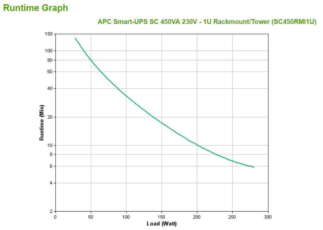APC Smart-UPS SC 450RM SC450RMI1U_68649.jpg