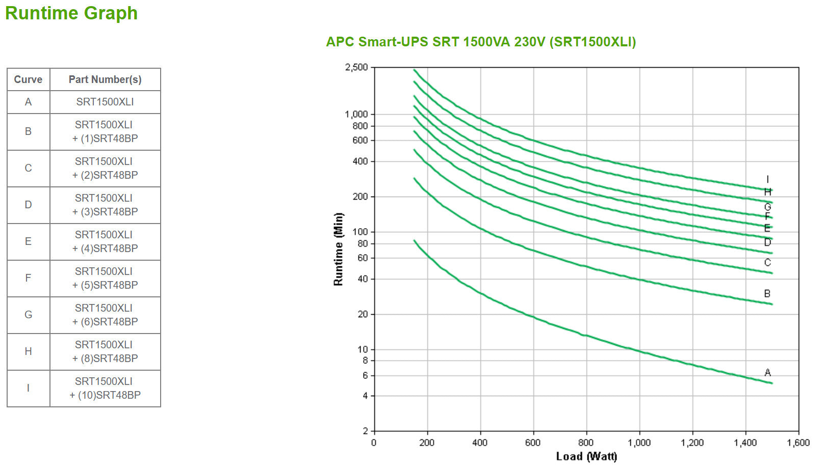 APC Smart-UPS SRT 1500 VA SRT1500XLI_63535.jpg