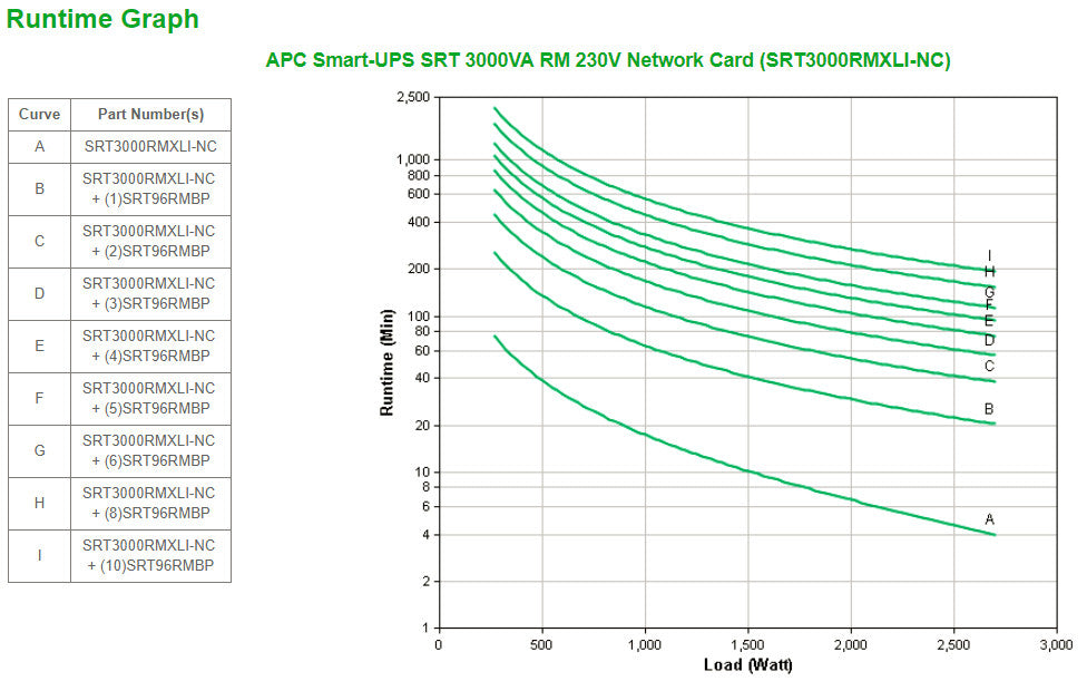 APC Smart-UPS SRT 3000 VA RM SRT3000RMXLI-NC_74162.jpg