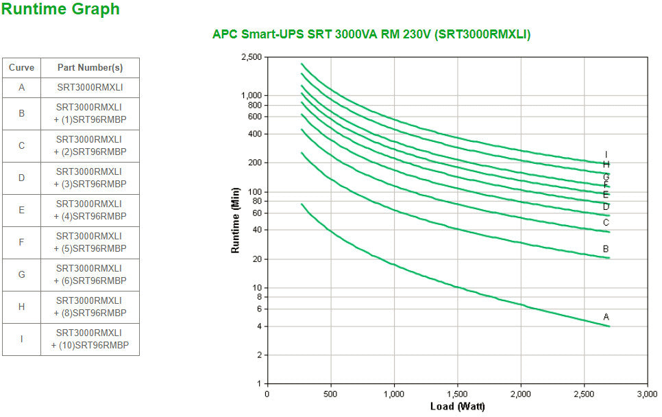 APC Smart-UPS SRT 3000 VA RM SRT3000RMXLI_65109.jpg