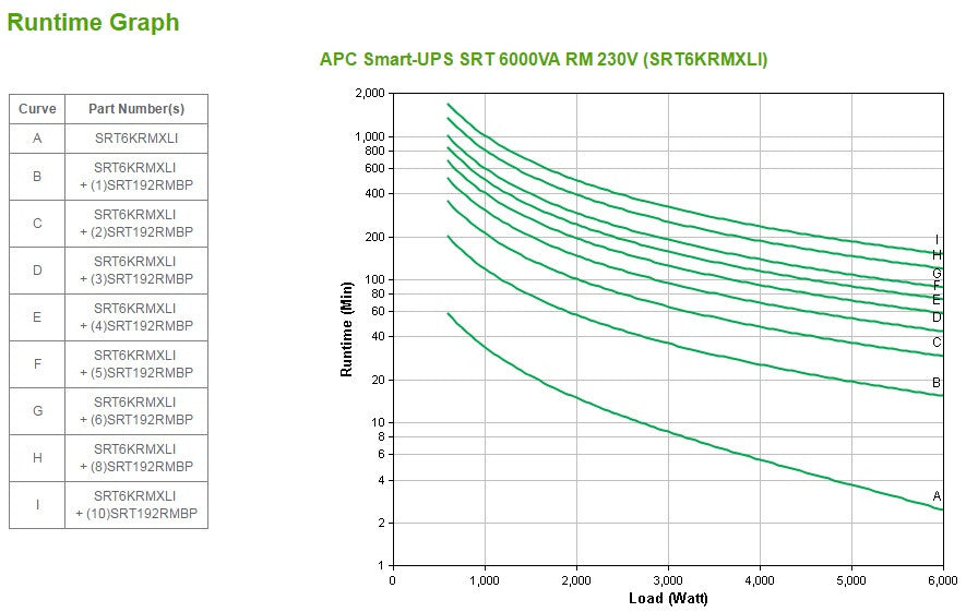 APC Smart-UPS SRT 6000 VA RM SRT6KRMXLI_68769.jpg