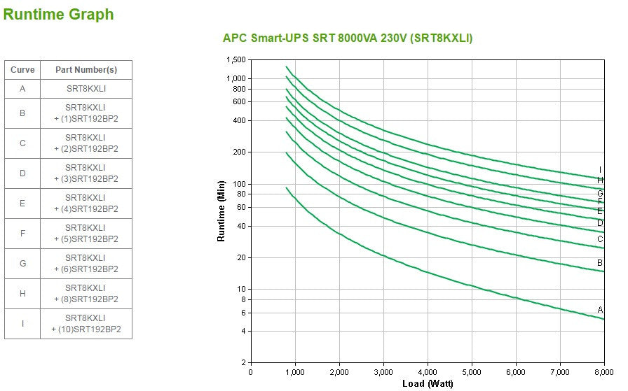 APC Smart-UPS SRT 8000 VA SRT8KXLI +++_68809.jpg