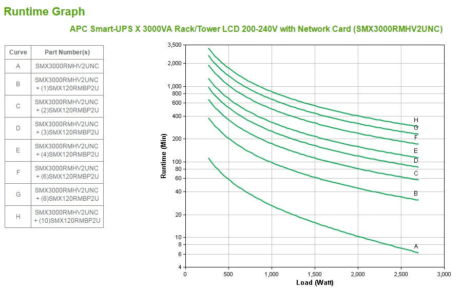 APC Smart-UPS X 3000 VA LCD SMX3000RMHV2UNC+++_68741.jpg