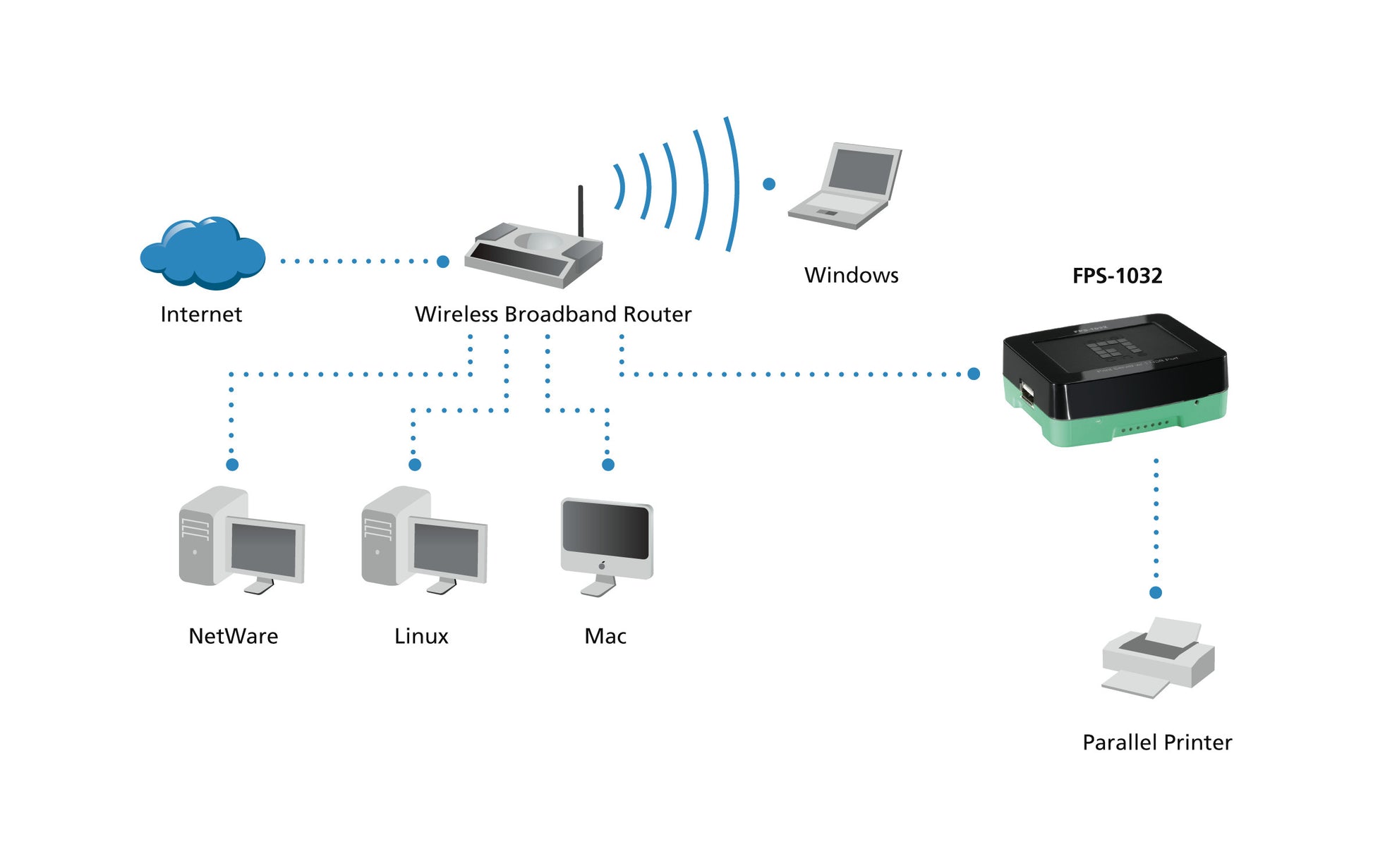 LevelOne Printserver Mini Pocket 1 x USB_68517.jpg