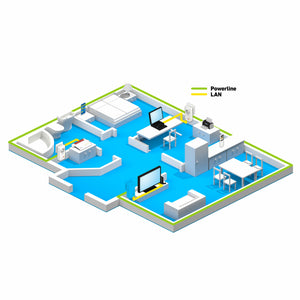 Powerline FRITZ! 1220 Set 1200 Mbit/s Ethernet/LAN Blanc 2 pièce(s)