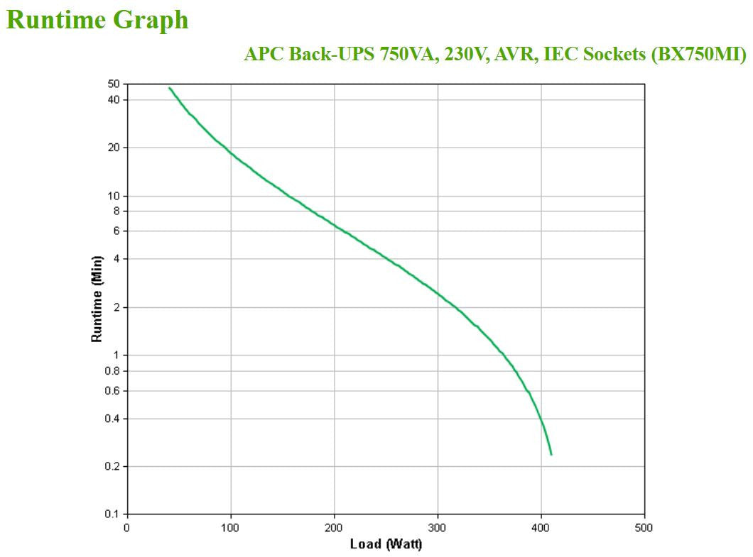 APC Back-UPS BX 750 VA BX750MI_66447.jpg
