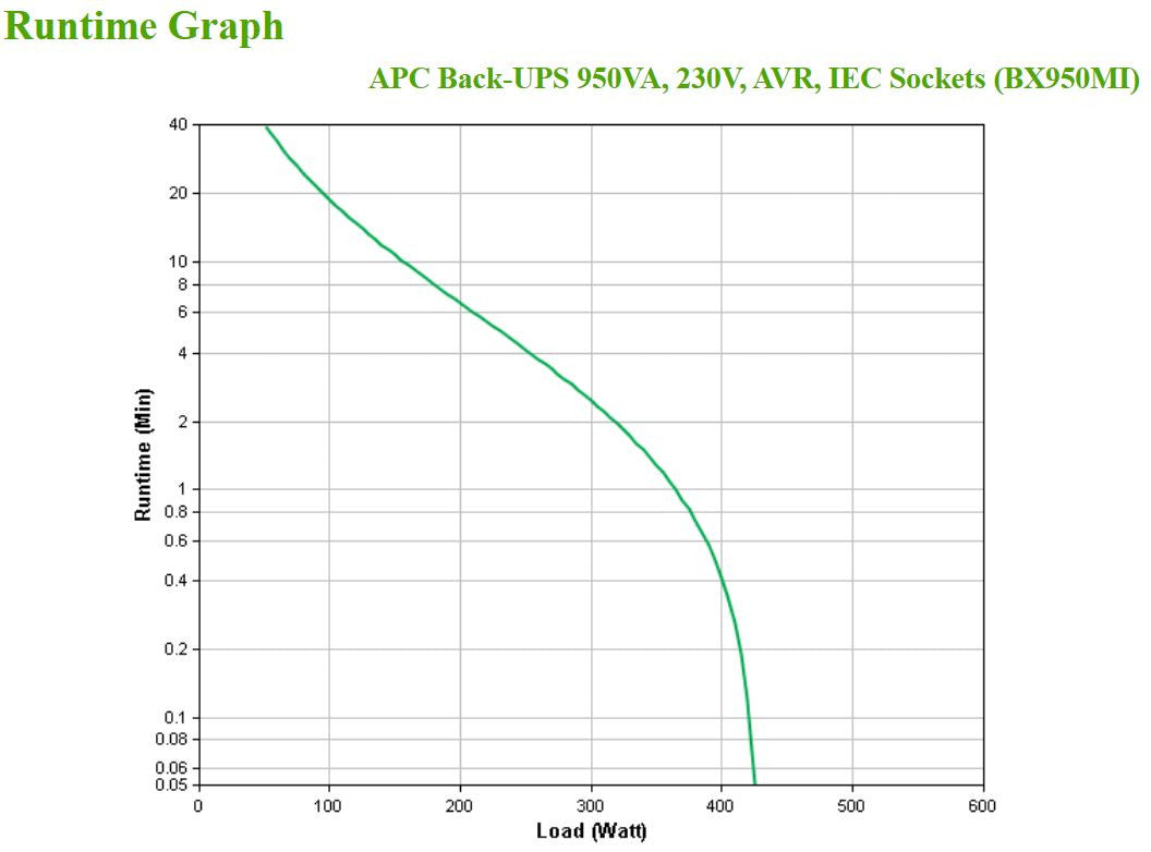 APC Back-UPS BX 950 VA BX950MI_74107.jpg