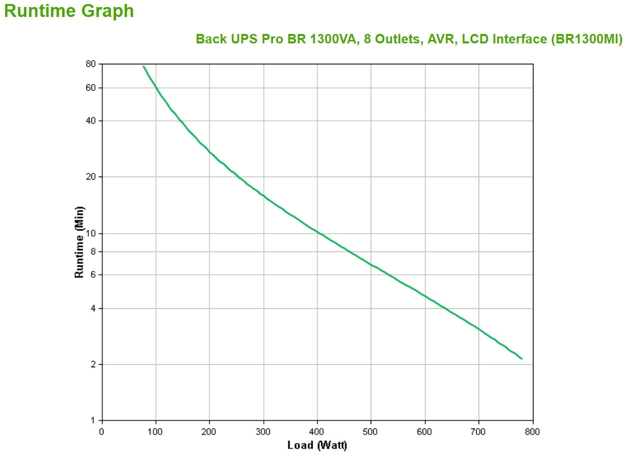 APC Back-UPS Pro BR 1300 VA BR1300MI_74069.jpg