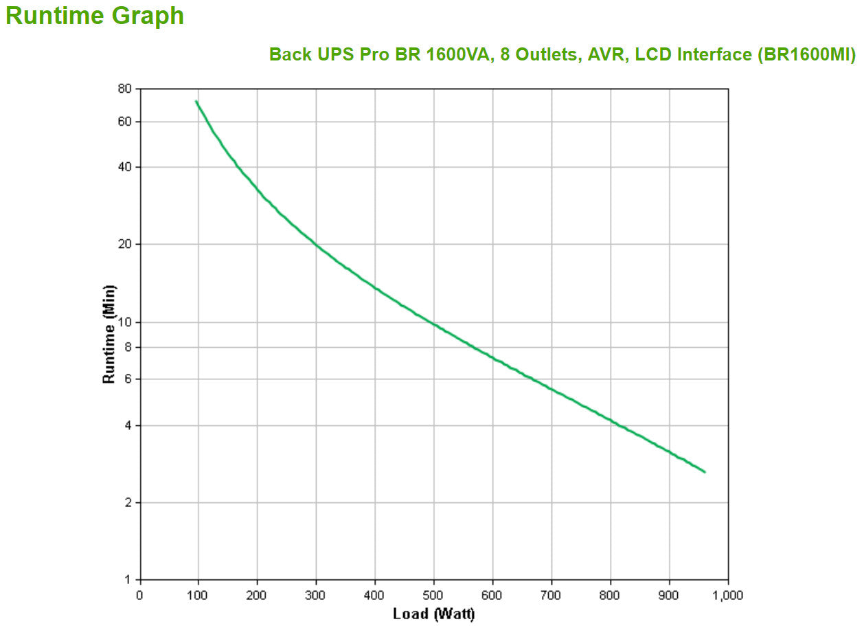 APC Back-UPS Pro BR 1600 VA BR1600MI_63631.jpg