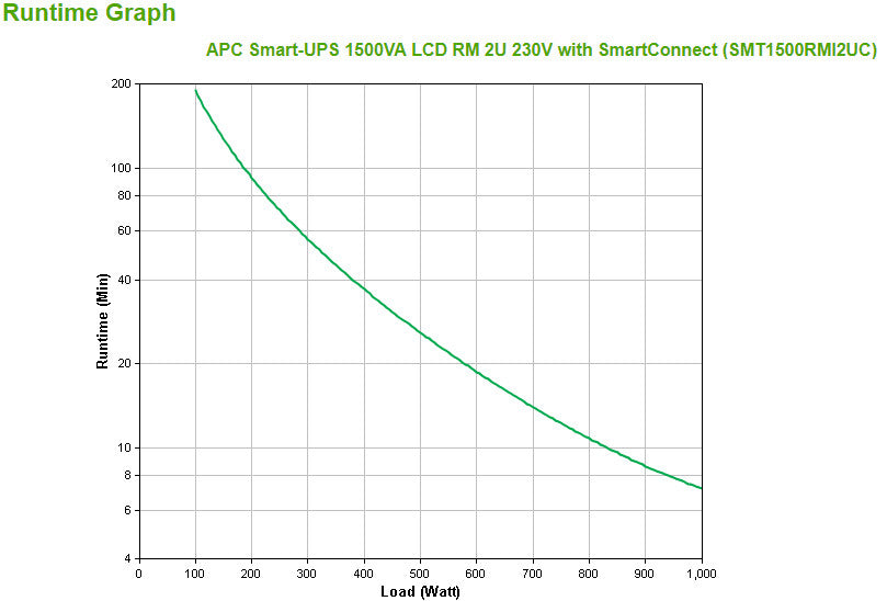 APC Smart-UPS 1500 VA LCD RM mit SmartConnect_67004.jpg