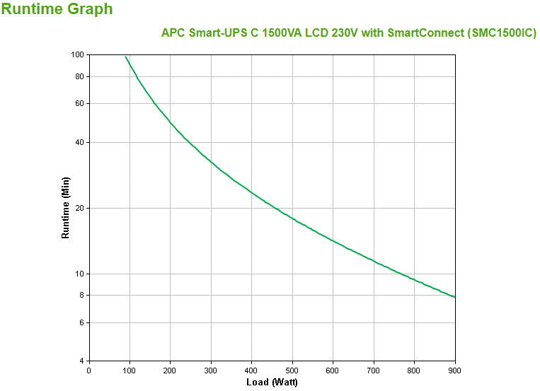 APC Smart-UPS C 1500 VA LCD mit SmartConnect_65342.jpg