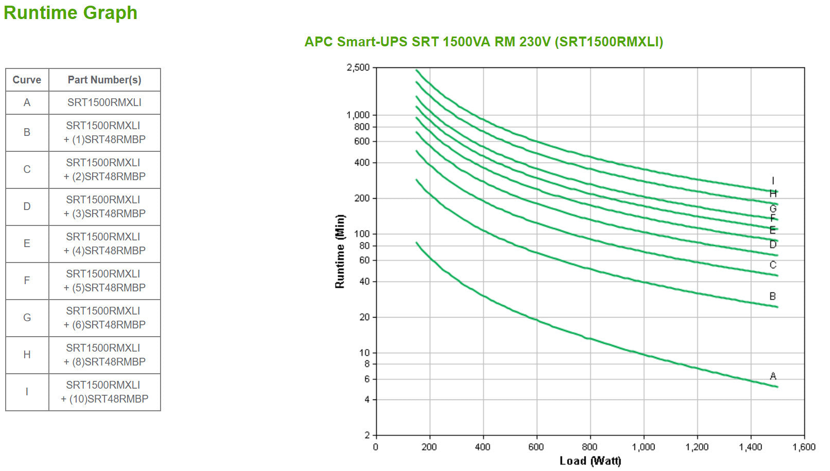APC Smart-UPS SRT 1500 VA RM SRT1500RMXLI_68692.jpg