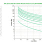 APC Smart-UPS SRT 3000 VA RM SRT3000RMXLI-NC_74162.jpg