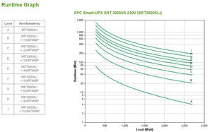 APC Smart-UPS SRT 3000 VA SRT3000XLI_68851.jpg