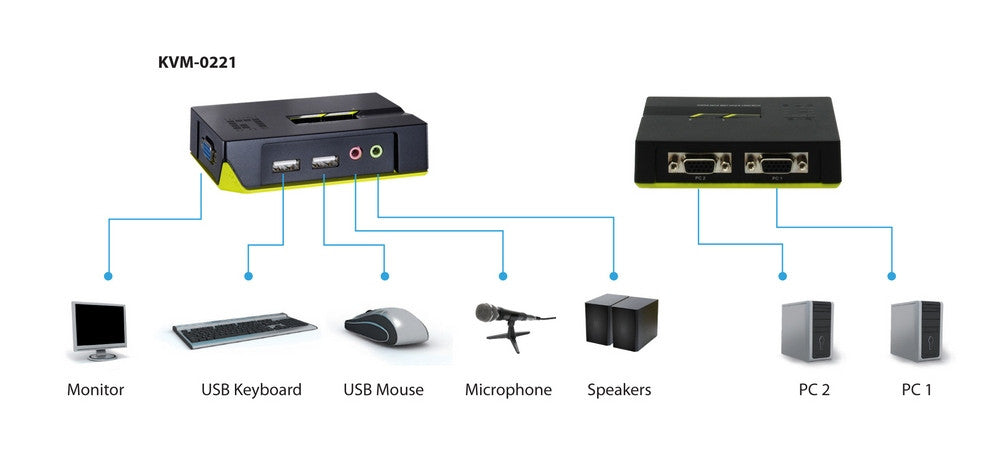 LevelOne KVM-Switch 2 PC VGA+USB+Audio Black E._67644.jpg