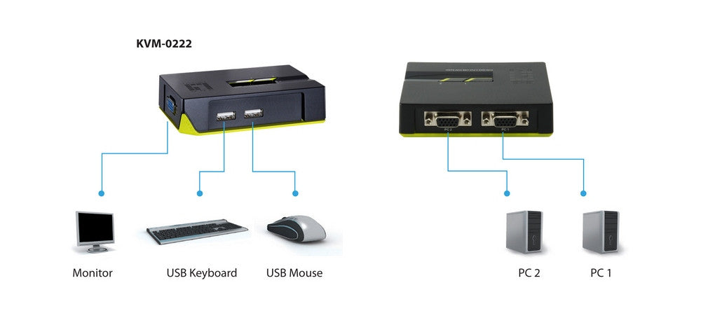 LevelOne KVM-Switch 2 PC VGA+USB Black Edition_65960.jpg