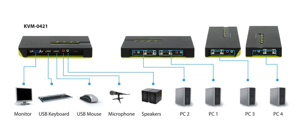 LevelOne KVM-Switch 4 PC VGA+USB+Audio_72952.jpg