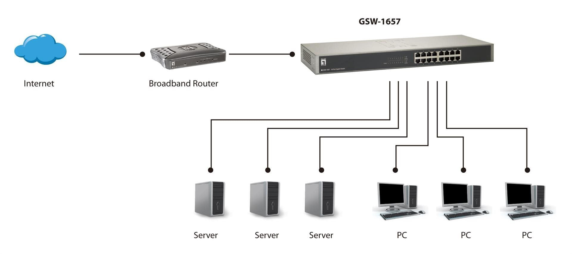 LevelOne Switch 19" 16x GBit Unmanaged_48246.jpg