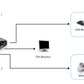 YY LevelOne KVM-Switch 2 PC DVI+USB+Audio +++_72963.jpg