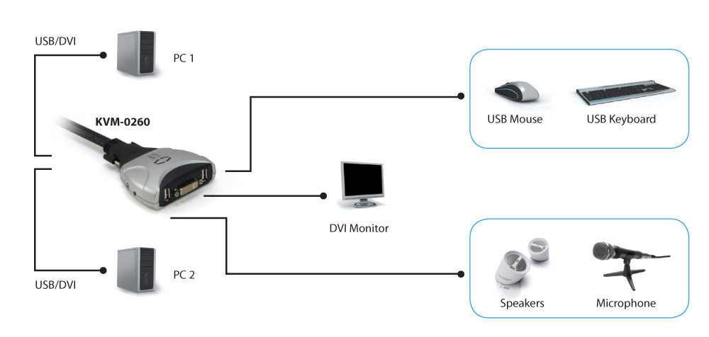 YY LevelOne KVM-Switch 2 PC DVI+USB+Audio +++_72963.jpg