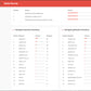 Securepoint Mobile Security 1 licence(s) Renouvellement 3 année(s)